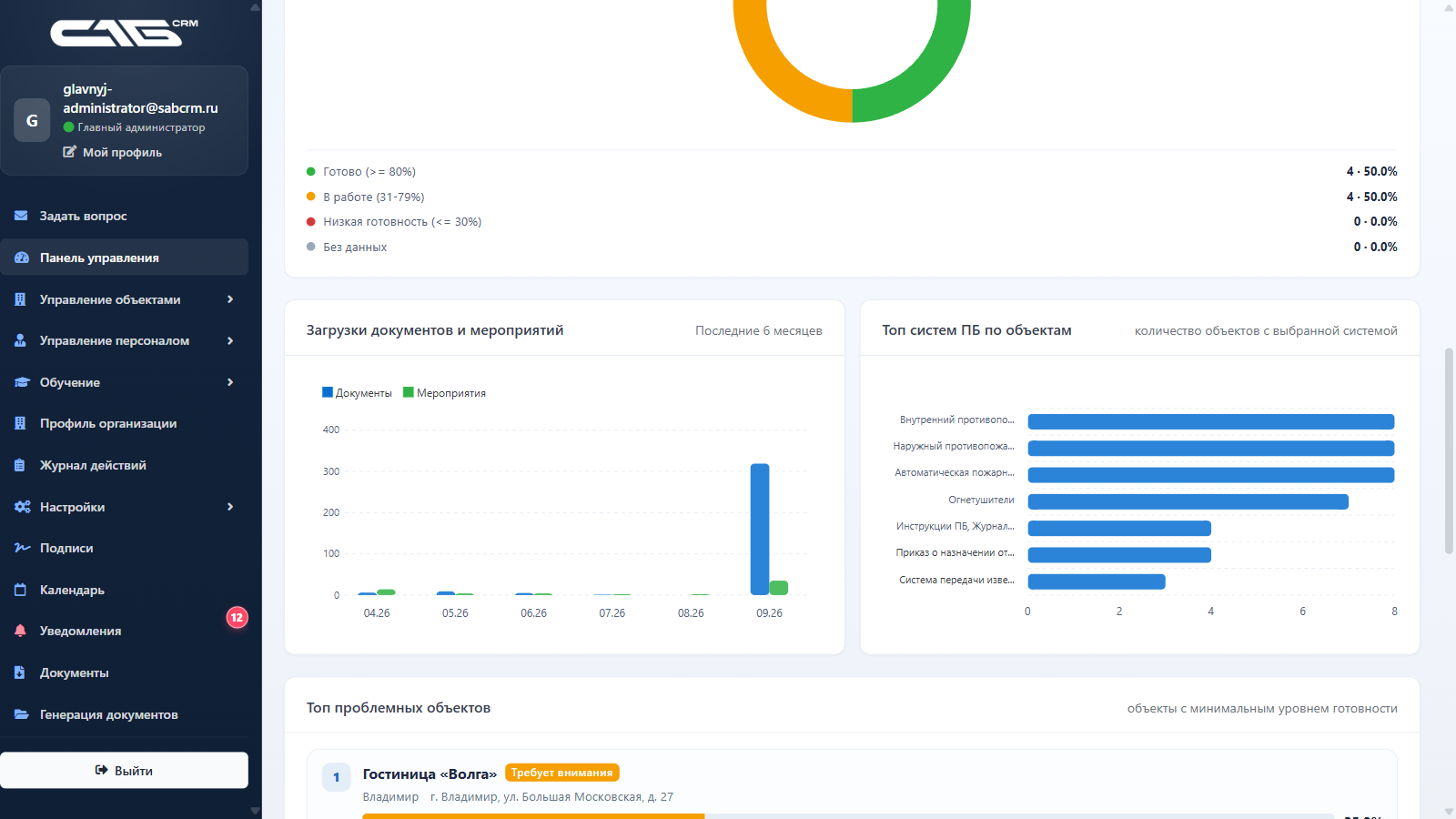 Распределение объектов по уровню готовности