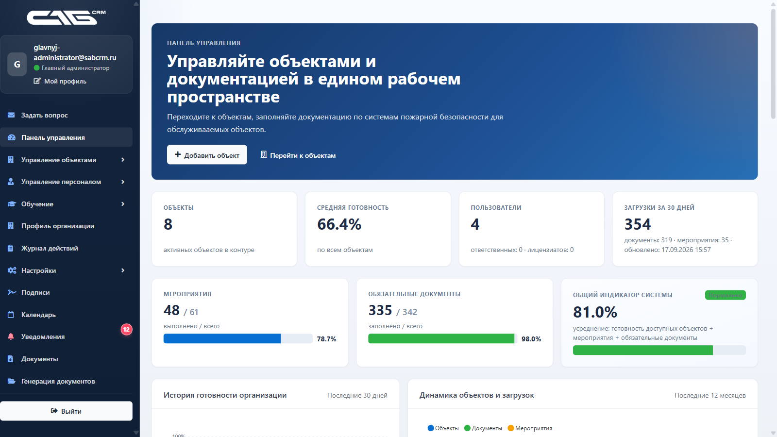 Верхняя сводка панели управления