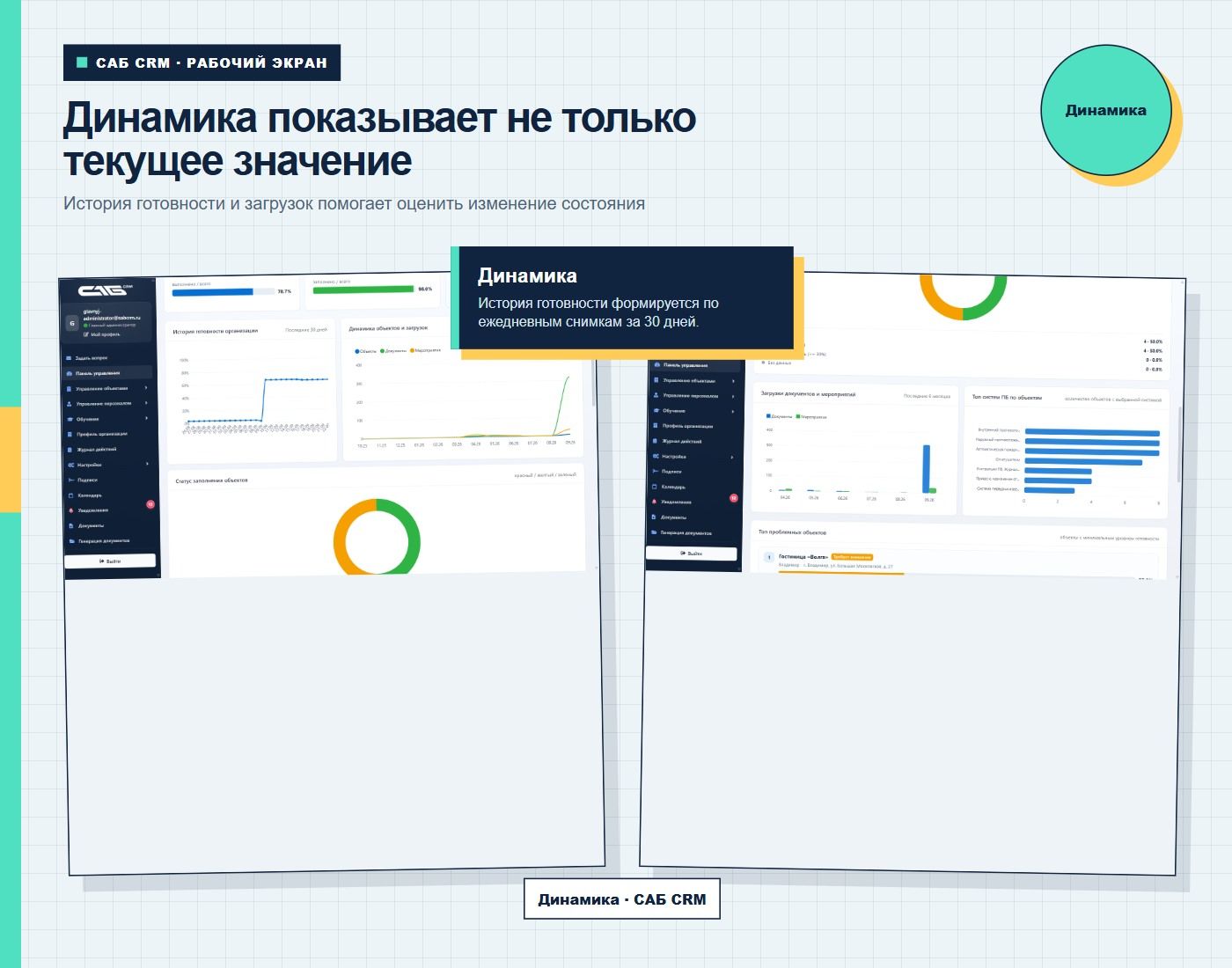 Динамика помогает оценить, меняется ли ситуация