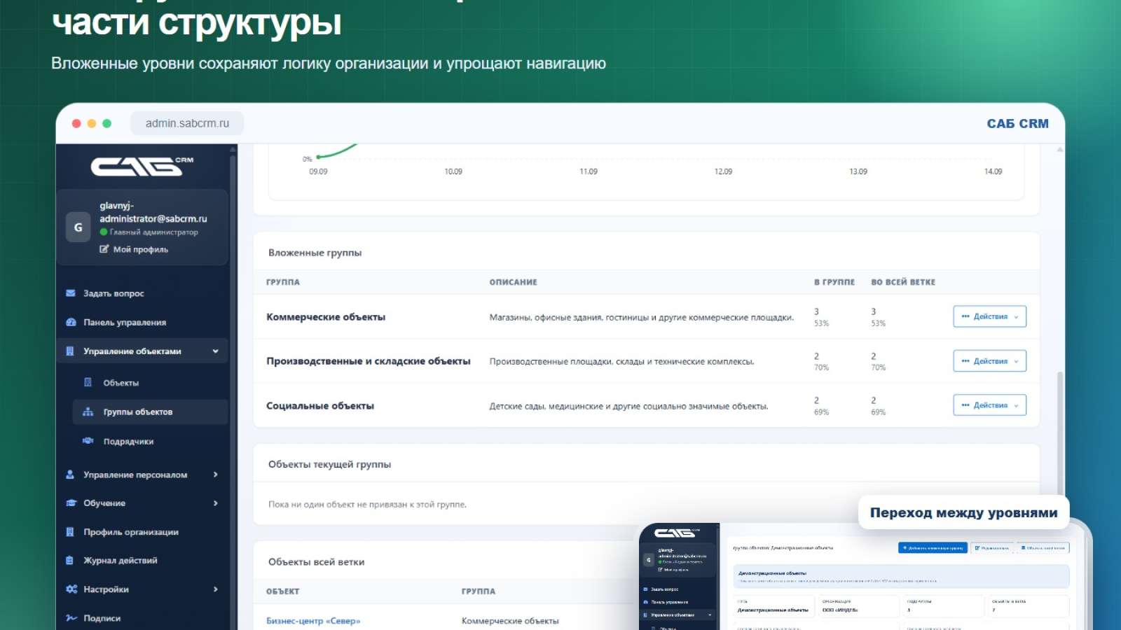 Сравнение готовности вложенных групп объектов