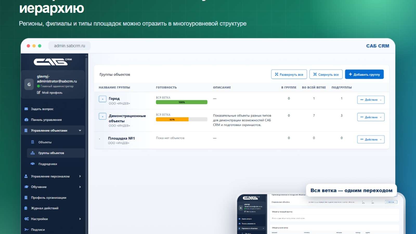 Иерархия групп объектов в САБ CRM