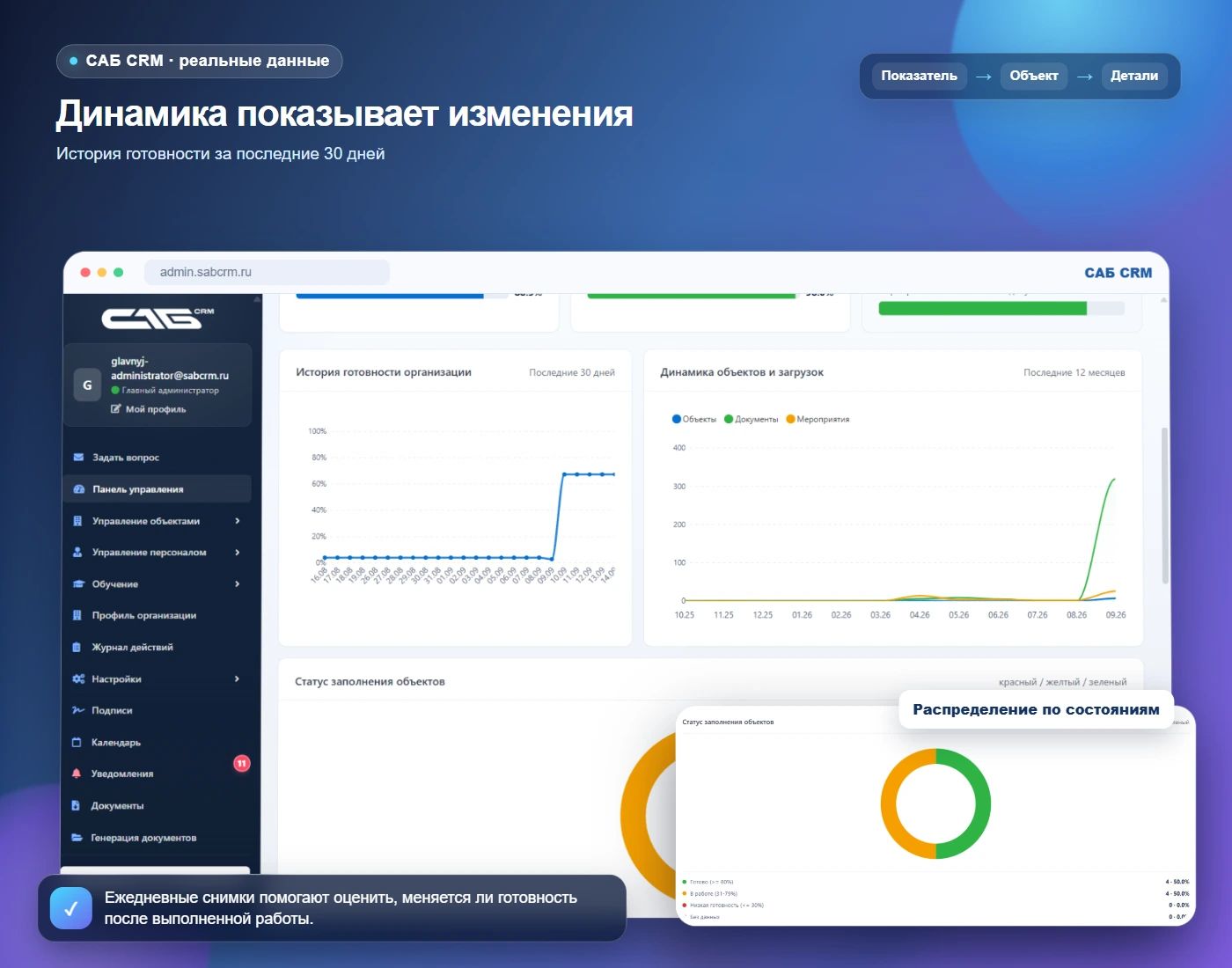 История готовности организации