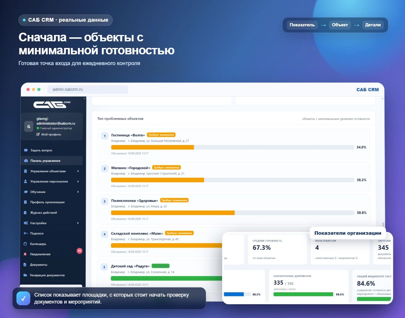 Объекты с минимальной готовностью