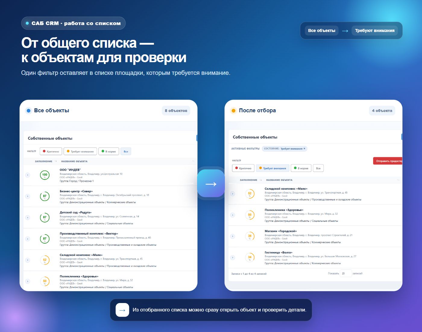 Список помогает быстро сузить область контроля
