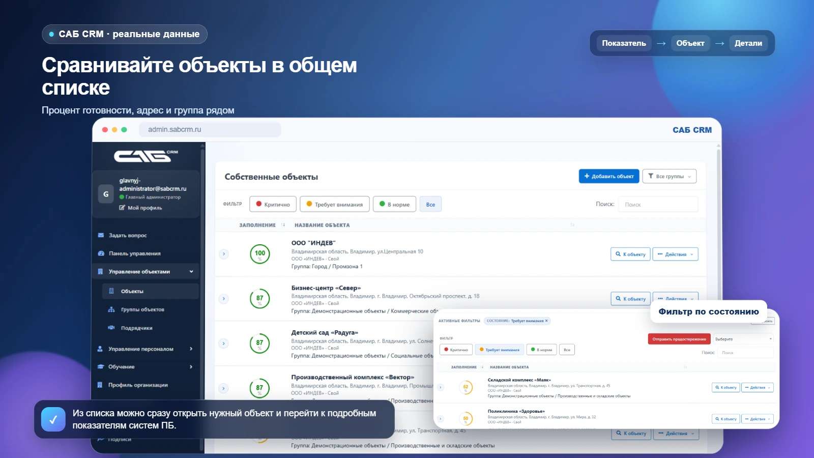 Список объектов с индикаторами готовности