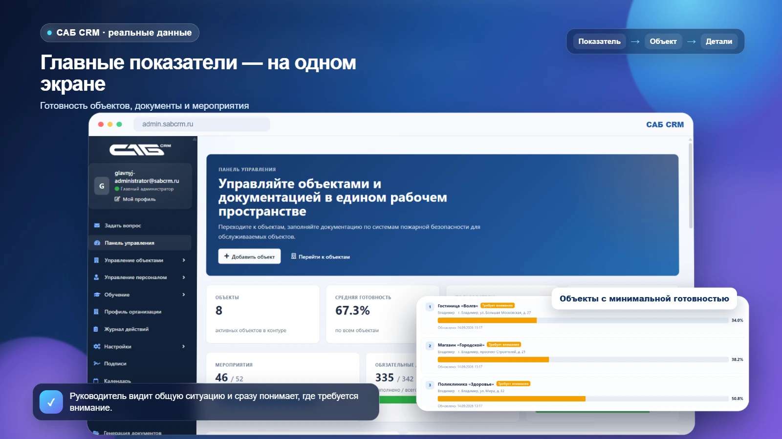 Основные показатели готовности объектов в САБ CRM