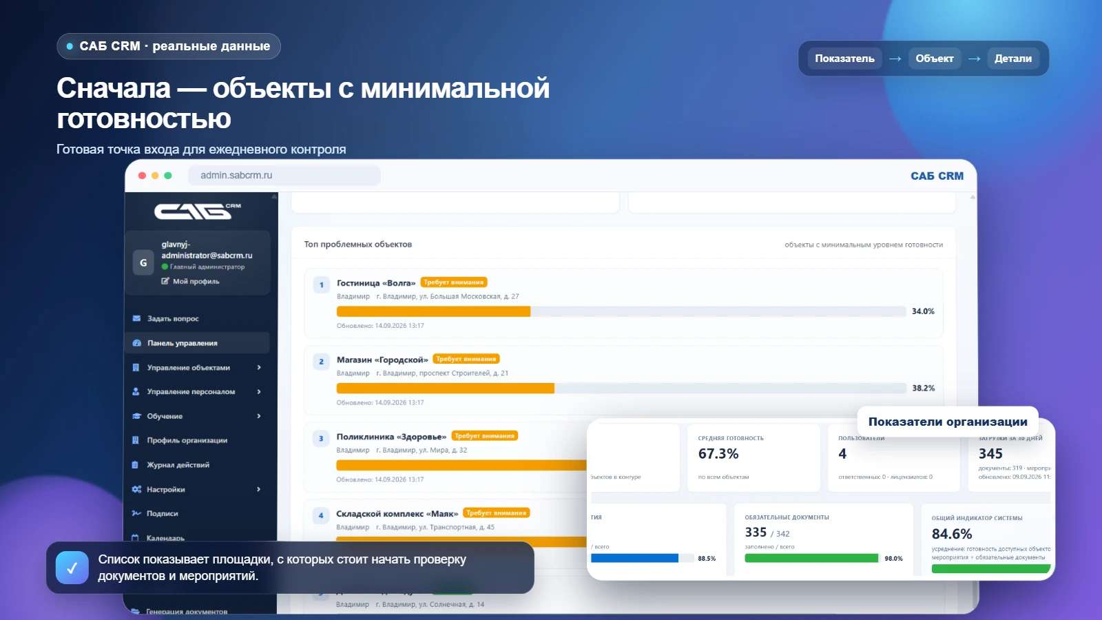 Объекты, которым требуется внимание