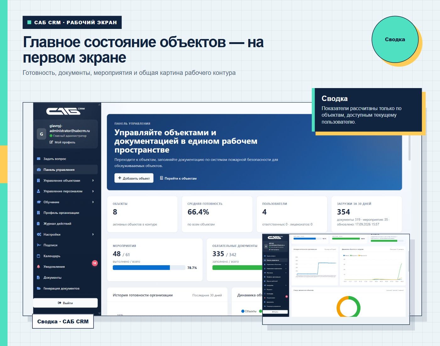 Сводка показывает текущее состояние рабочего контура